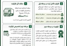 جزئیات ثبت اسقاط و واردات ۴ هزار کامیون کشنده اعلام شد