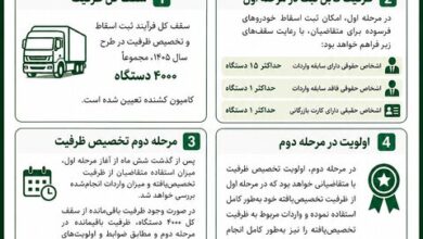 جزئیات ثبت اسقاط و واردات ۴ هزار کامیون کشنده اعلام شد