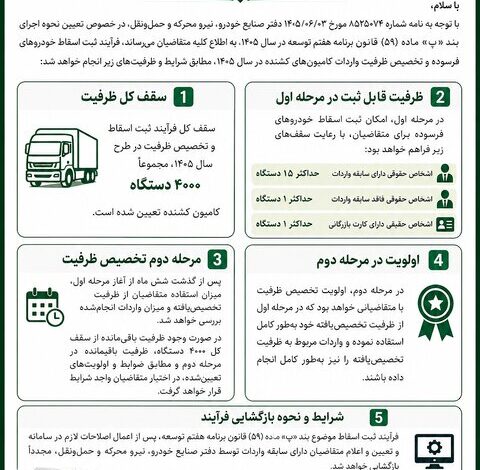 جزئیات ثبت اسقاط و واردات ۴ هزار کامیون کشنده اعلام شد