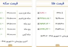 قیمت طلا و سکه امروز ۱۰ شهریور؛ طلا در کانال ۲۲ میلیون تومان