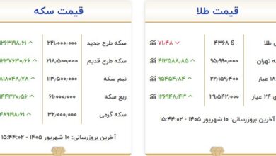 قیمت طلا و سکه امروز ۱۰ شهریور؛ طلا در کانال ۲۲ میلیون تومان