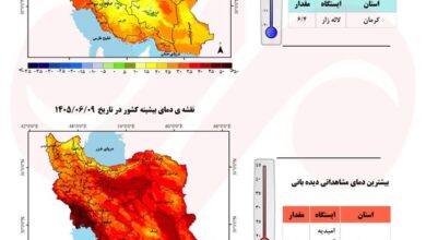 دمای ایران ۱.۲ درجه گرم‌تر از نرمال؛ بارش‌ها ۴۳ درصد کاهش یافت