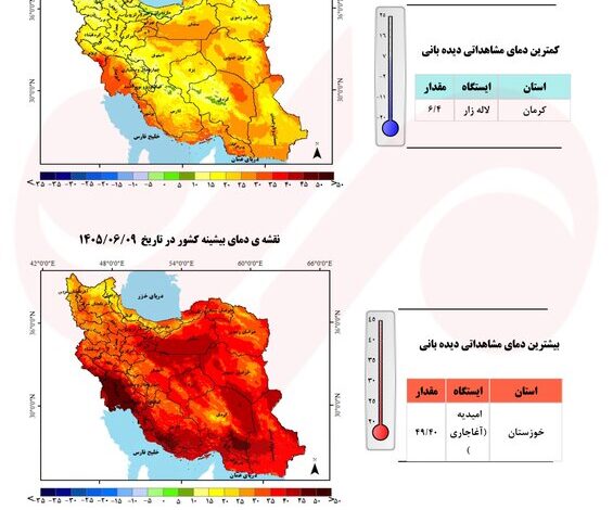 دمای ایران ۱.۲ درجه گرم‌تر از نرمال؛ بارش‌ها ۴۳ درصد کاهش یافت