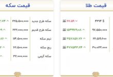 قیمت طلا و سکه امروز ۱۱ شهریور ۱۴۰۵؛ سکه ۲۲۵.۵ میلیون تومان شد