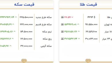 قیمت طلا و سکه امروز ۱۱ شهریور ۱۴۰۵؛ سکه ۲۲۵.۵ میلیون تومان شد