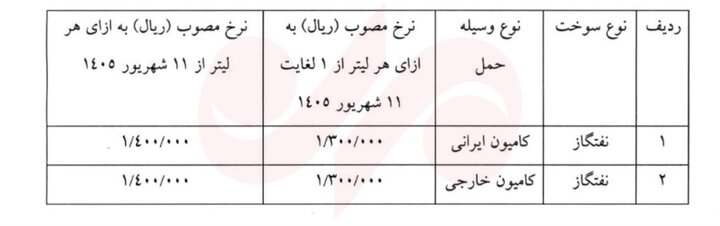 سوخت کامیونهای عبوری از مرز بازرگان لیتری ۱۴۰ هزار تومان شد+ جزئیات