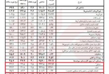 مسکن در تله تورم؛ درآمد مردم از هزینه خانه عقب ماند