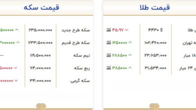قیمت طلا، سکه و اونس امروز ۱۴ شهریور ۱۴۰۵ اعلام شد