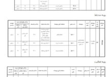 ضوابط بلندمرتبه‌سازی رشت ابلاغ شد