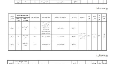 ضوابط بلندمرتبه‌سازی رشت ابلاغ شد