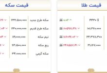 قیمت طلا و سکه امروز ۱۵ شهریور؛ بازار وارد فاز کاهشی شد