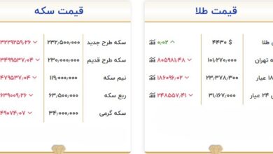 قیمت طلا و سکه امروز ۱۵ شهریور؛ بازار وارد فاز کاهشی شد