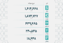 قیمت رسمی دلار و یورو امروز ۱۶ شهریور اعلام شد
