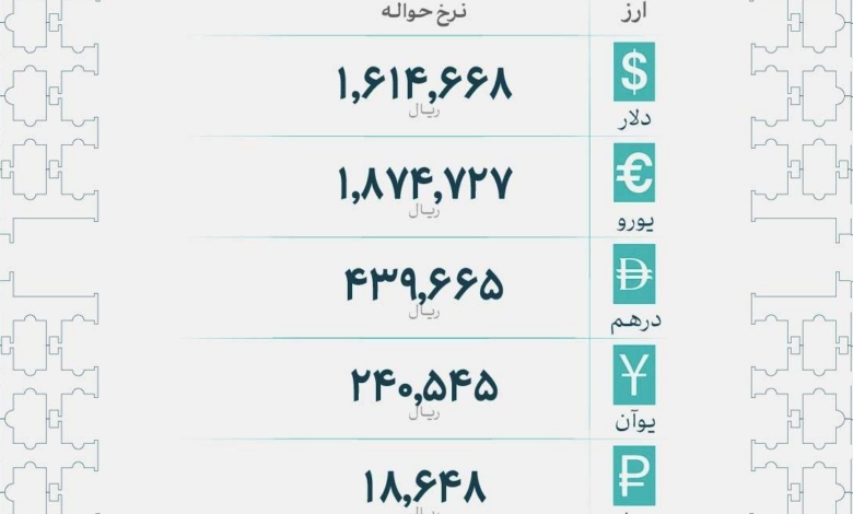 قیمت رسمی دلار و یورو امروز ۱۶ شهریور اعلام شد