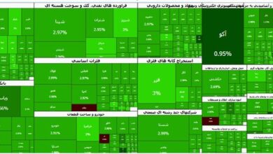سبزپوشی ۹۹ درصد بازار؛ بورس کانال ۶.۹ میلیون واحدی را فتح کرد