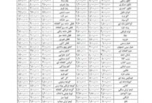 قیمت هویج با برداشت الیگودرز متعادل می‌شود+جدول قیمت عمده میوه و سبزی