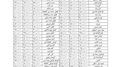 قیمت هویج با برداشت الیگودرز متعادل می‌شود+جدول قیمت عمده میوه و سبزی