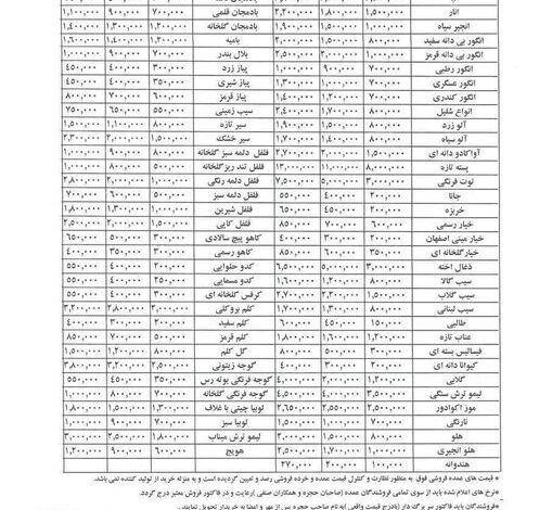قیمت هویج با برداشت الیگودرز متعادل می‌شود+جدول قیمت عمده میوه و سبزی