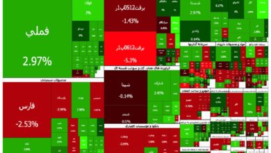 رشد نصف و نیمه شاخص کل بورس تهران در آخرین روز هفته - هشت صبح