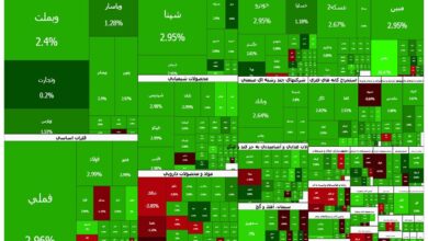 هجوم خریداران حقیقی به بورس تهران؛ شاخص کل ۱۵۵ هزار واحد بالا رفت - هشت صبح