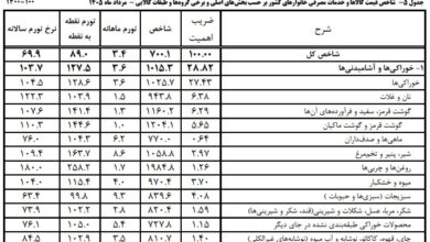 آیا مردم در مصرف کالاهای اساسی صرفه‌جوتر شده‌اند