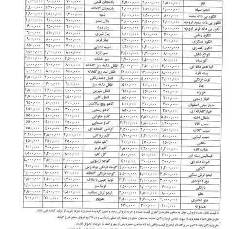 قیمت سیب‌زمینی با کاهش ۵۰ درصدی عرضه، افزایش یافت+ جدول قیمت‌ها