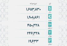 نرخ رسمی ارز امروز ۲۵ شهریور؛ حواله دلار ۱۶۵ هزار تومان رشد
