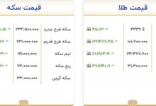 قیمت طلا و سکه امروز ۲۵ شهریور؛ سکه ۲۳۳ میلیون تومان شد