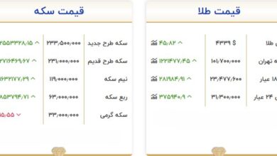 قیمت طلا و سکه امروز ۲۵ شهریور؛ سکه ۲۳۳ میلیون تومان شد