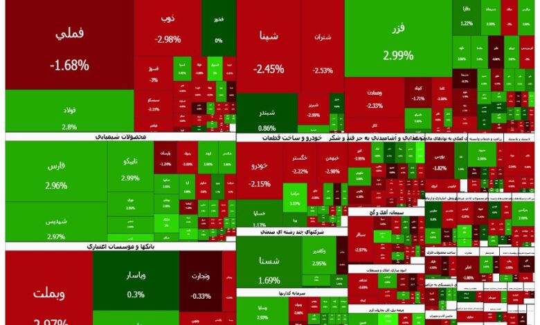 دست برتر خریداران حقیقی در بازار سهام؛ بورس کمی متعادل شد - هشت صبح