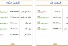 قیمت طلا و سکه امروز ۳۱ شهریور؛ سکه ۲۳۶ میلیون تومان شد