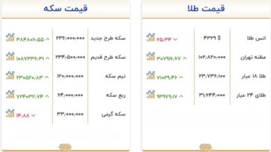 قیمت طلا و سکه امروز ۳۱ شهریور؛ سکه ۲۳۶ میلیون تومان شد