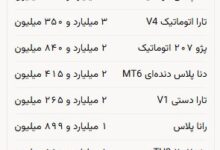 بازار خودرو در آغاز پاییز؛ نوسان قیمت‌ها ادامه دارد+ جدول