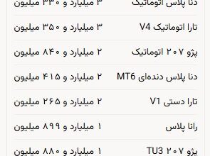 بازار خودرو در آغاز پاییز؛ نوسان قیمت‌ها ادامه دارد+ جدول
