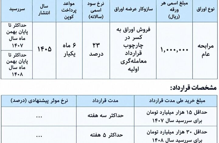 فروش اوراق مالی دولت با سود ۲۳ درصد+ جزئیات