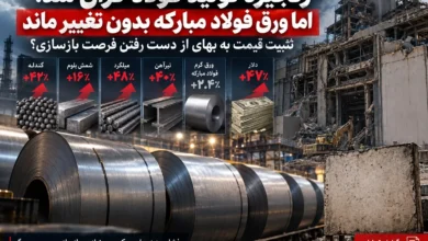 صنعت فولاد مبارکه