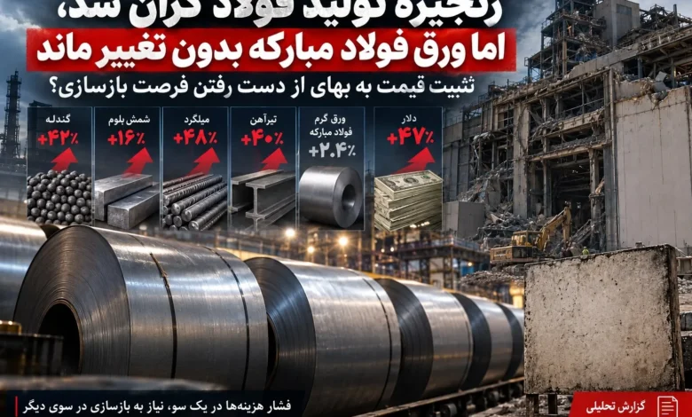 صنعت فولاد مبارکه
