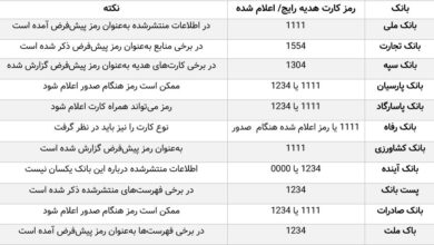 جدول رمز کارت هدیه