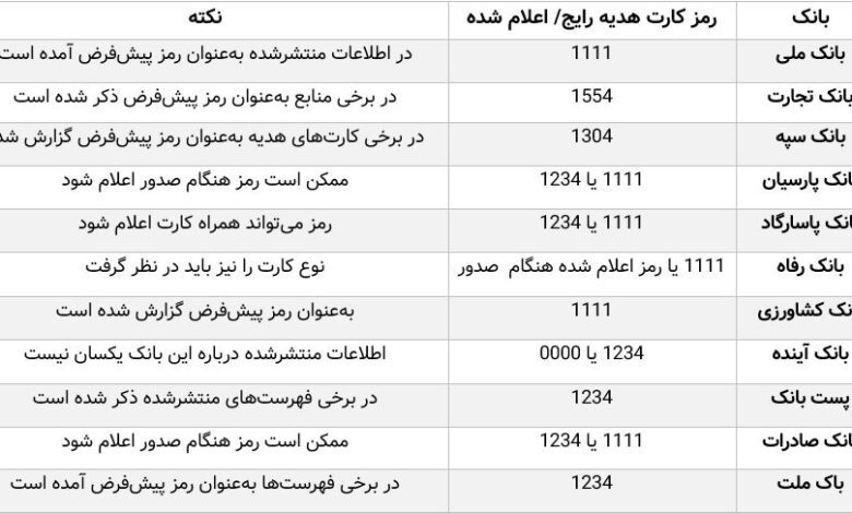 جدول رمز کارت هدیه
