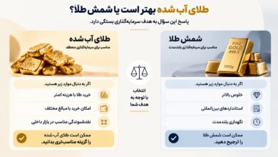 طلای آب شده ۱۸ عیار یا شمش طلا؟ مقایسه قیمت، مزایا و معایب خرید طلای آبشده