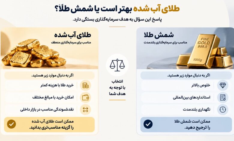 طلای آب شده ۱۸ عیار یا شمش طلا؟ مقایسه قیمت، مزایا و معایب خرید طلای آبشده
