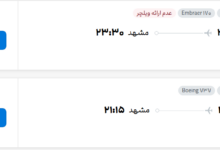 قیمت پرواز تهران - مشهد، امروز پنجشنبه ۱۶ مهر ۱۴۰۵