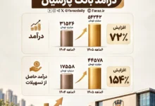 بانک پارسیان