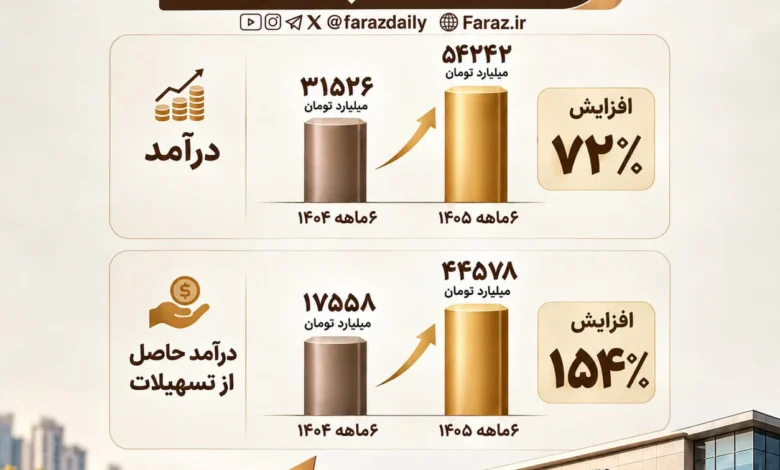 بانک پارسیان