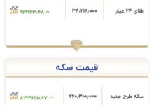 قیمت طلا و سکه امروز ۸ مهر؛ سکه از ۲۶۰ میلیون تومان عبور کرد