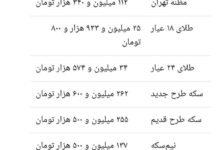 طلا و سکه هفته را با چه قیمتی به پایان رساند؟