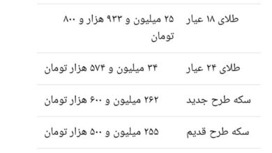 طلا و سکه هفته را با چه قیمتی به پایان رساند؟