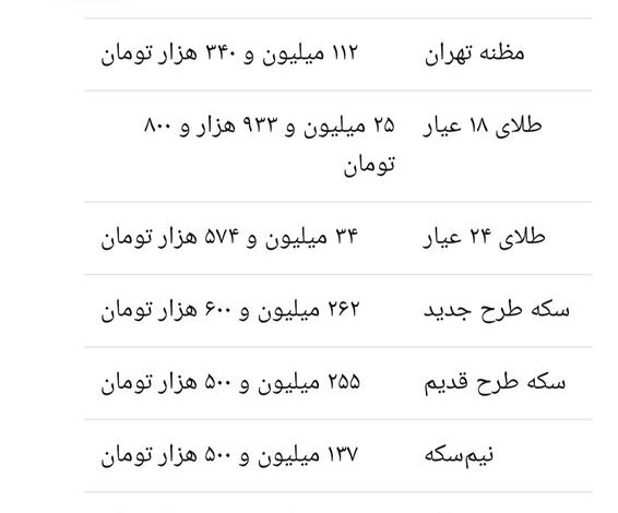 طلا و سکه هفته را با چه قیمتی به پایان رساند؟