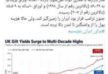 بذرپاش: ساز بازارها با قلدری کوک نمی‌شود