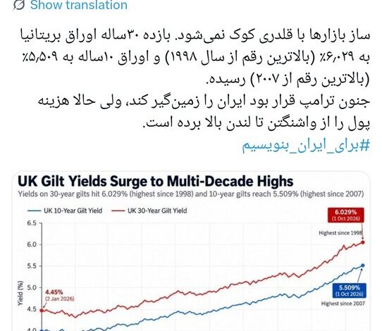بذرپاش: ساز بازارها با قلدری کوک نمی‌شود
